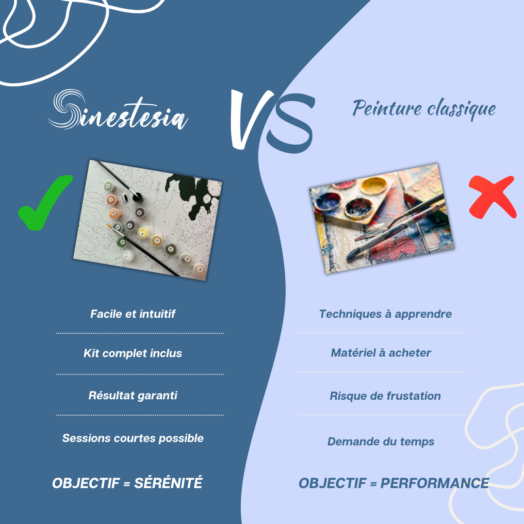 Sinestesia™ — Kit de Peinture par Numéros pour Adultes - À la montagne