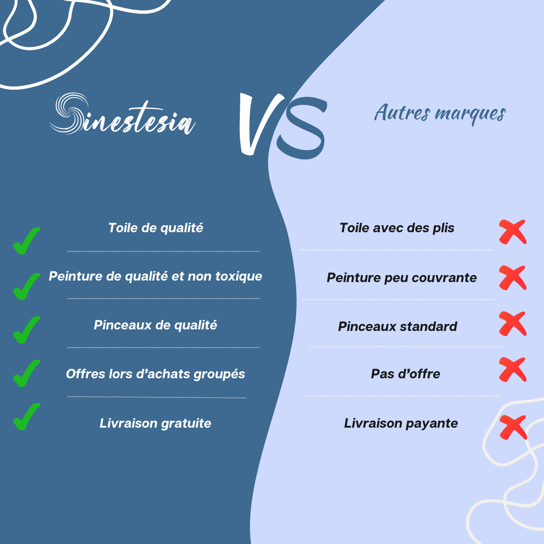 Sinestesia™ — Kit de Peinture par Numéros pour Adultes - À la montagne